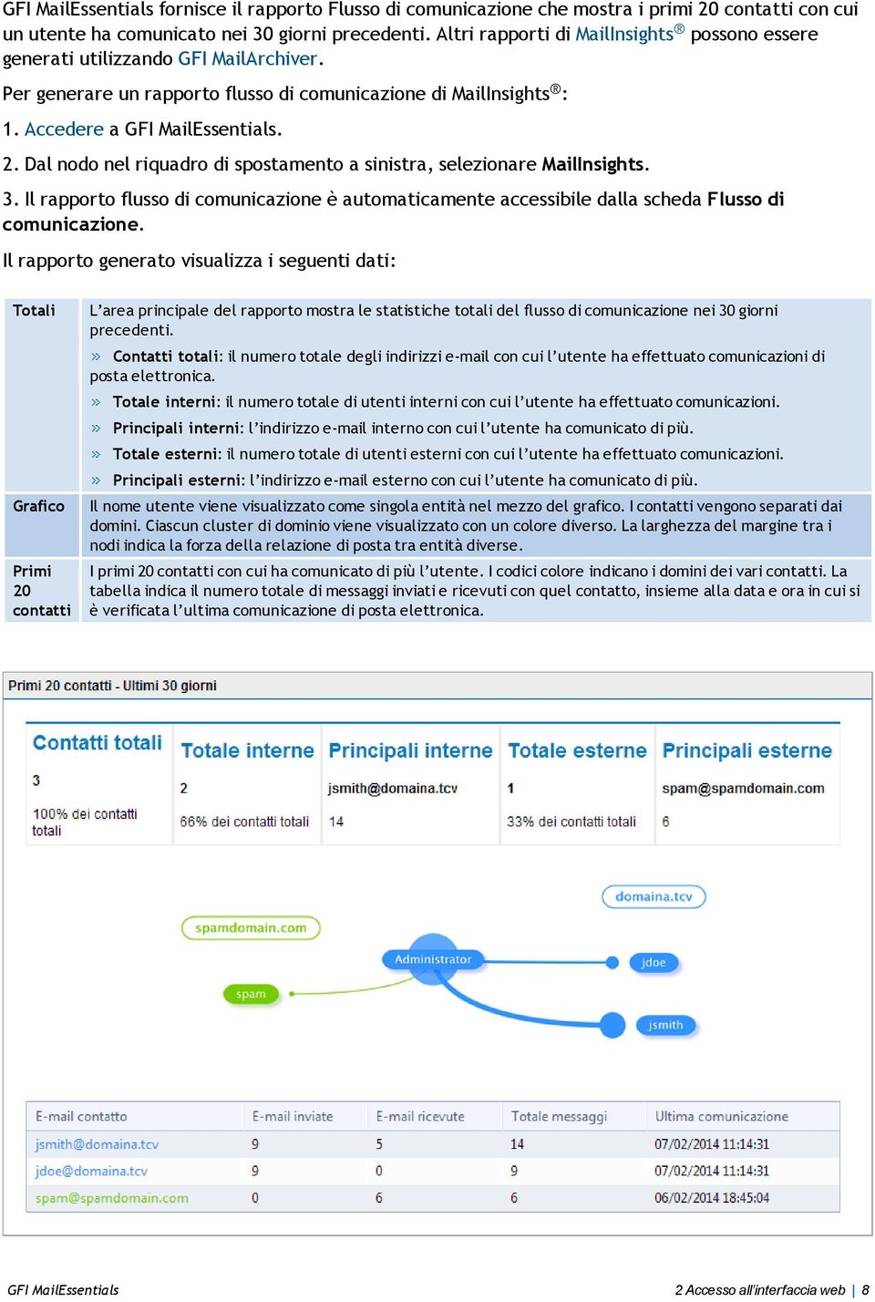 Dal nodo nel riquadro di spostamento a sinistra, selezionare MailInsights. 3. Il rapporto flusso di comunicazione è automaticamente accessibile dalla scheda Flusso di comunicazione.