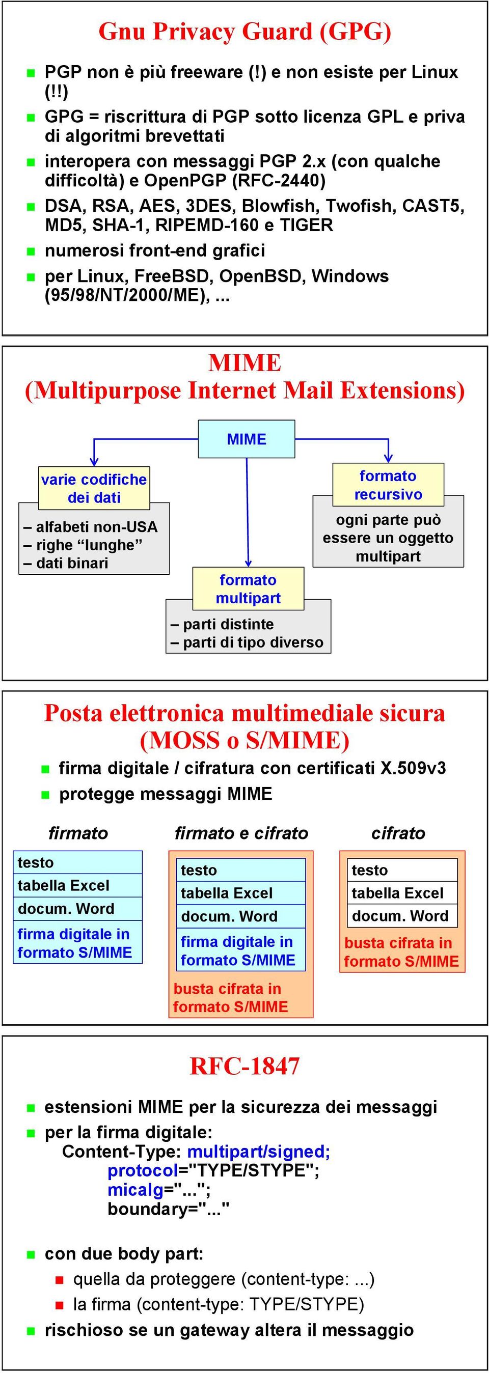 !) DSA, RSA, AES, 3DES, Blowfish, Twofish, CAST5, MD5, SHA-1, RIPEMD-160 e TIGER GPG = riscrittura di PGP sotto licenza GPL e priva di numerosi algoritmi front-end brevettati grafici interopera