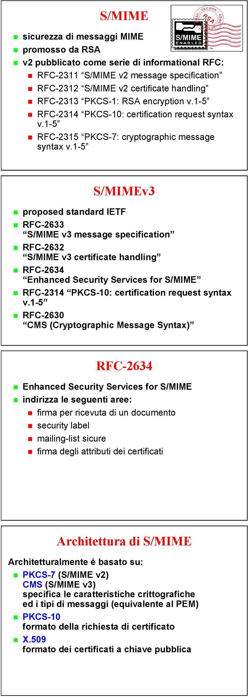 1-5 come serie di informational RFC: RFC-2311 RFC-2315 S/MIME PKCS-7: v2 cryptographic message specification message RFC-2312 syntax v.