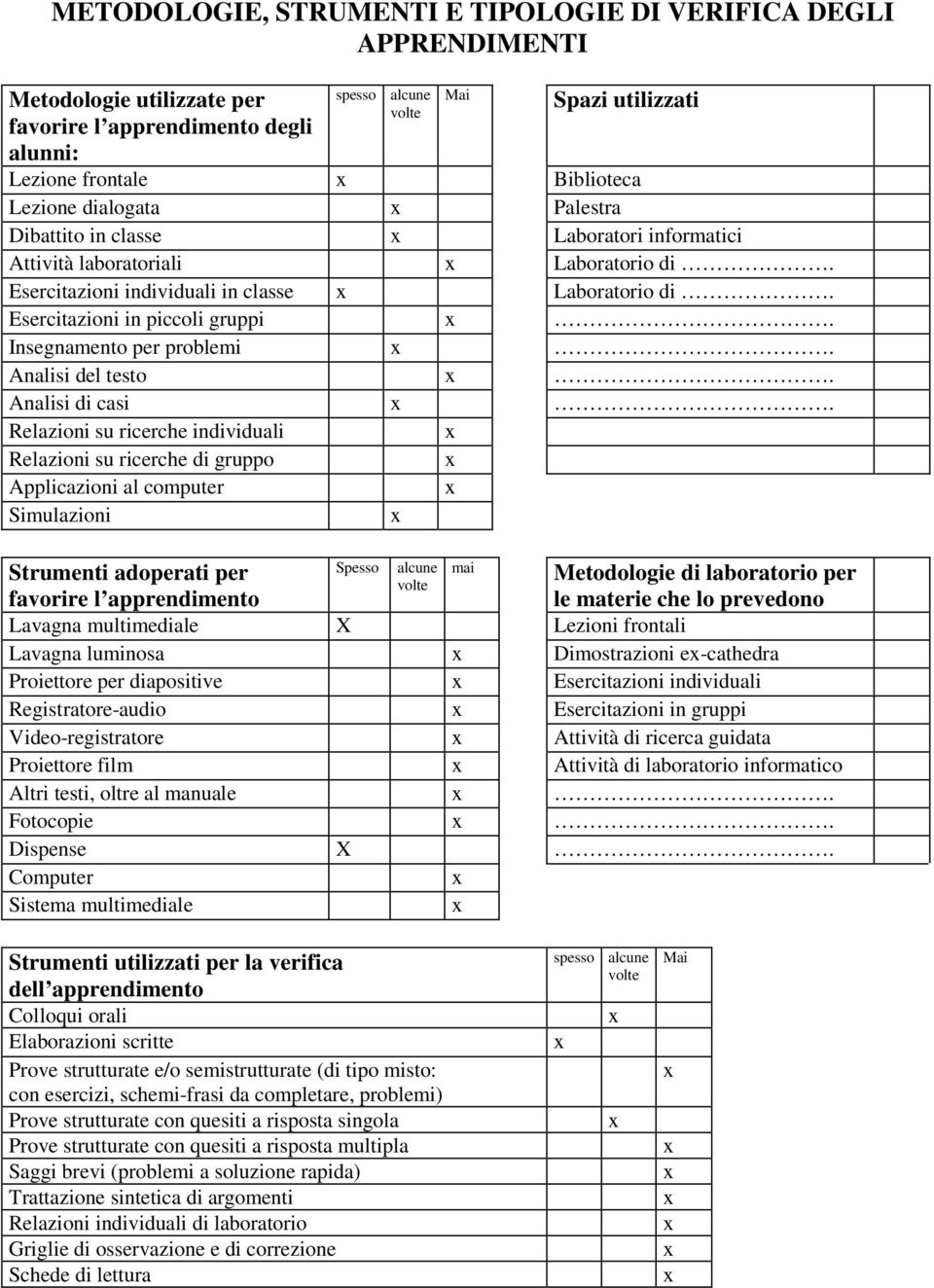 Esercitazioni in piccoli gruppi. Insegnamento per problemi. Analisi del testo. Analisi di casi.