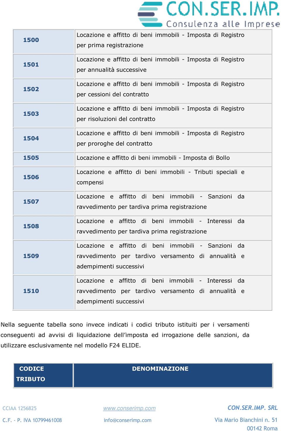 Locazione e affitto di beni immobili - Interessi da ravvedimento per tardiva prima registrazione Locazione e affitto di beni immobili - Sanzioni da 1509 ravvedimento per tardivo versamento di