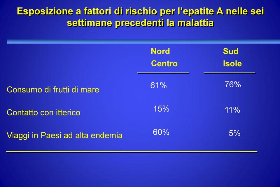 Centro Sud Isole Consumo di frutti di mare Contatto