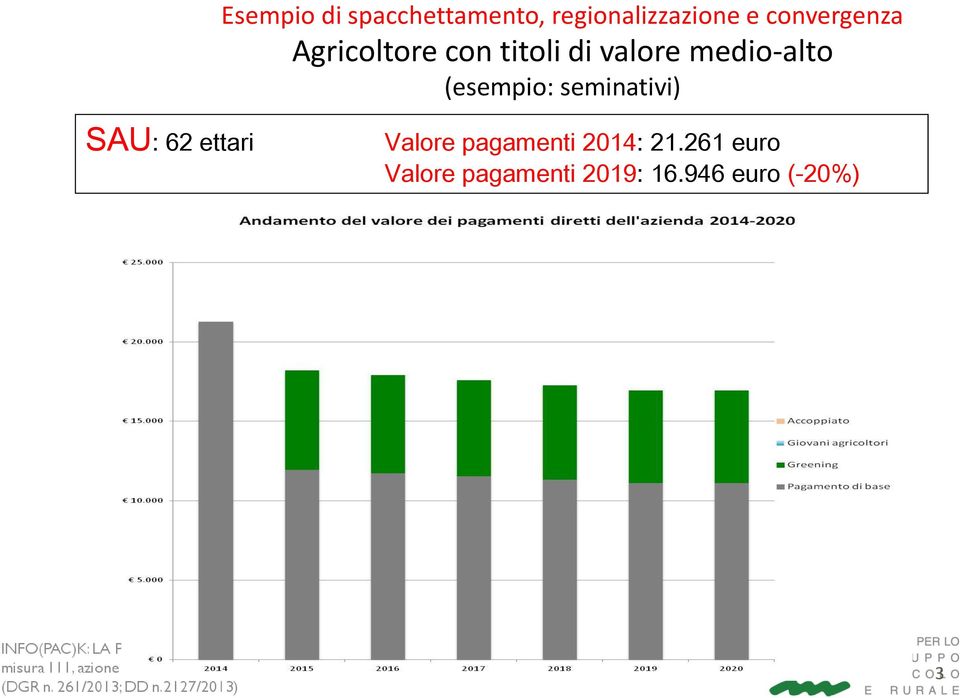 medio-alto (esempio: seminativi) SAU: 62 ettari Valore