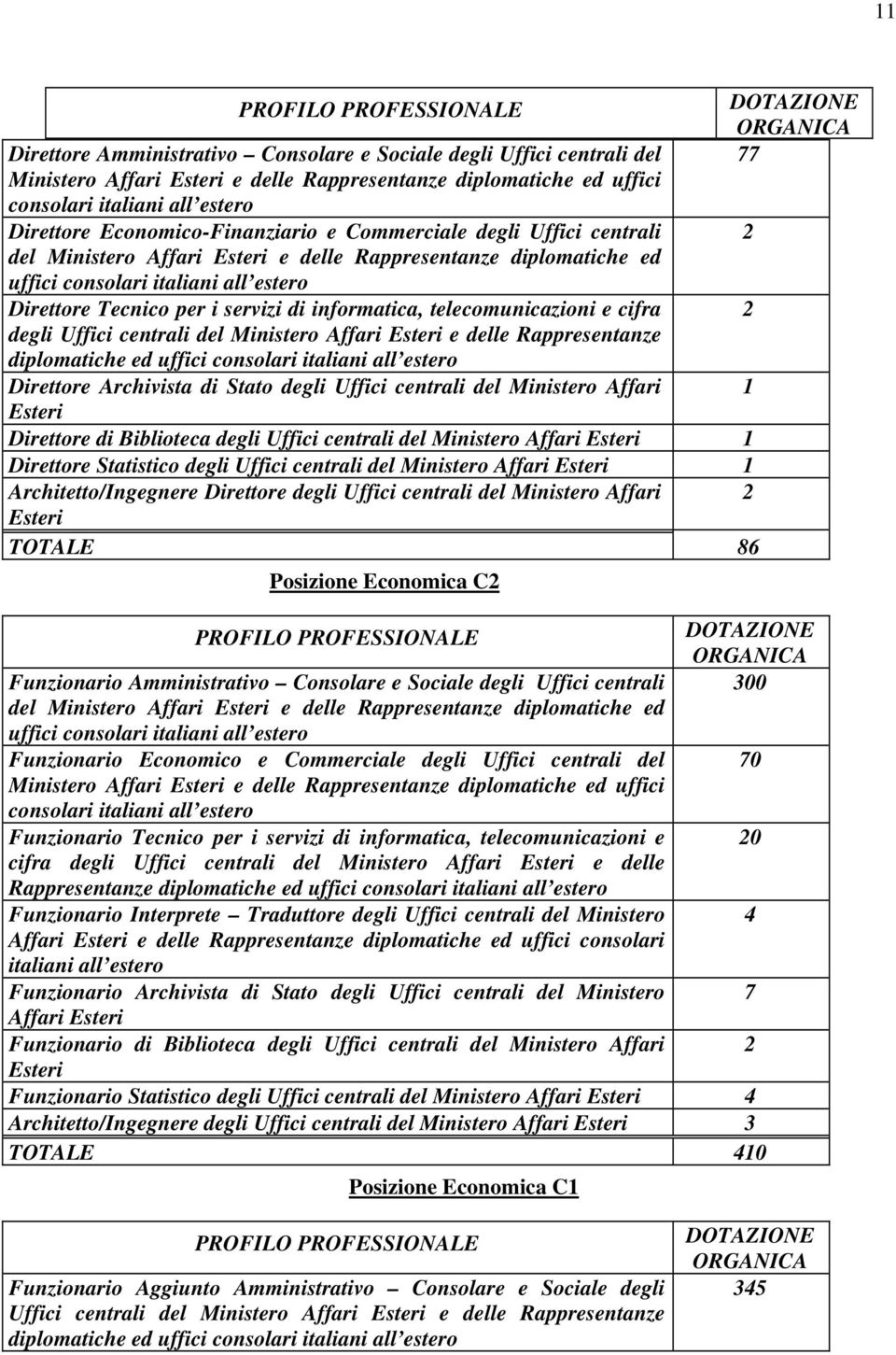 servizi di informatica, telecomunicazioni e cifra degli Uffici centrali del Ministero Affari Esteri e delle Rappresentanze diplomatiche ed uffici consolari italiani all estero Direttore Archivista di