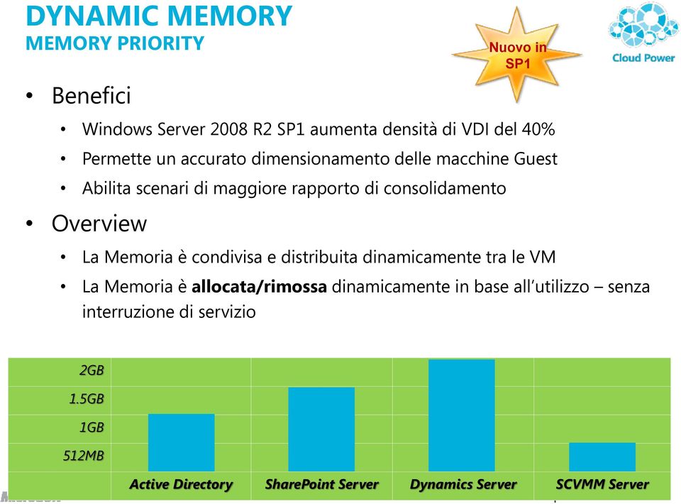 Overview La Memoria è condivisa e distribuita dinamicamente tra le VM La Memoria è allocata/rimossa dinamicamente in