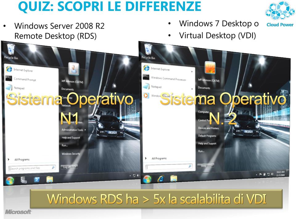 Remote Desktop (RDS)