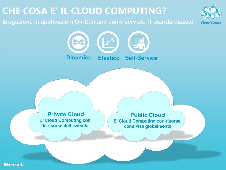 standardizzato Dinamico Elastico Self-Service Private Cloud E