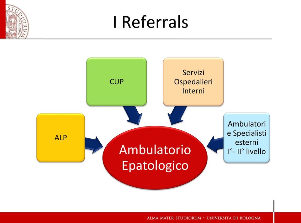 Ambulatorio Epatologico