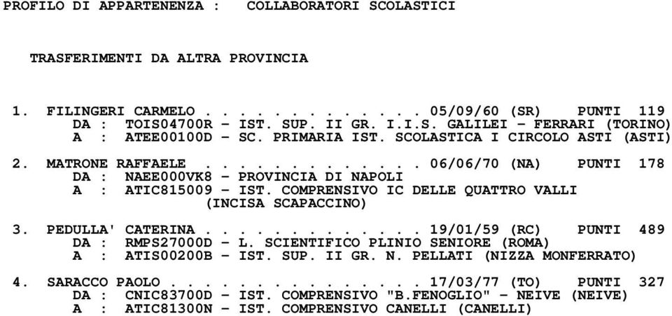 COMPRENSIVO IC DELLE QUATTRO VALLI (INCISA SCAPACCINO) 3. PEDULLA' CATERINA............. 19/01/59 (RC) PUNTI 489 DA : RMPS27000D L. SCIENTIFICO PLINIO SENIORE (ROMA) A : ATIS00200B IST. SUP.