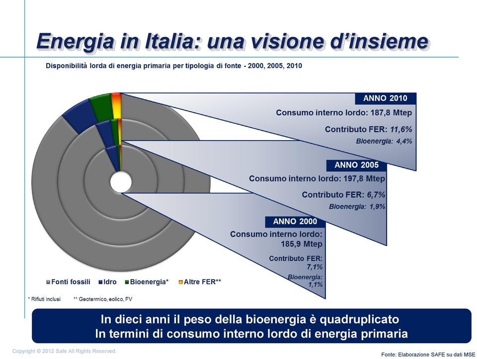 quadruplicato In termini di consumo interno