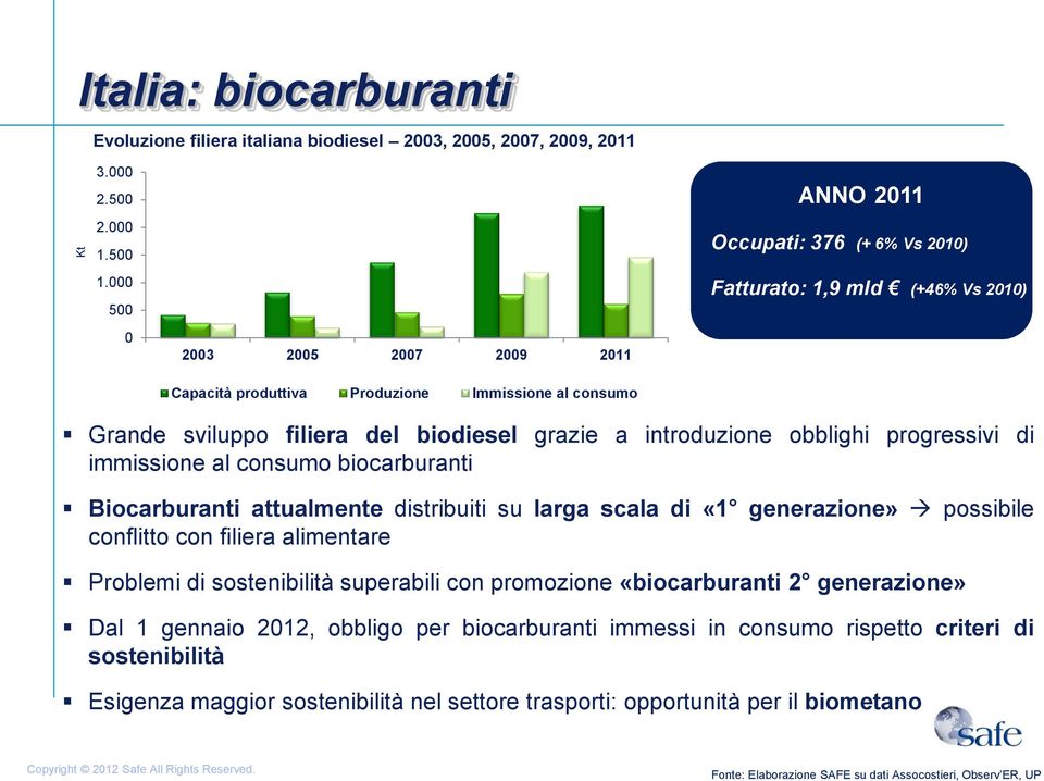 grazie a introduzione obblighi progressivi di immissione al consumo biocarburanti Biocarburanti attualmente distribuiti su larga scala di «1 generazione» possibile conflitto con filiera alimentare