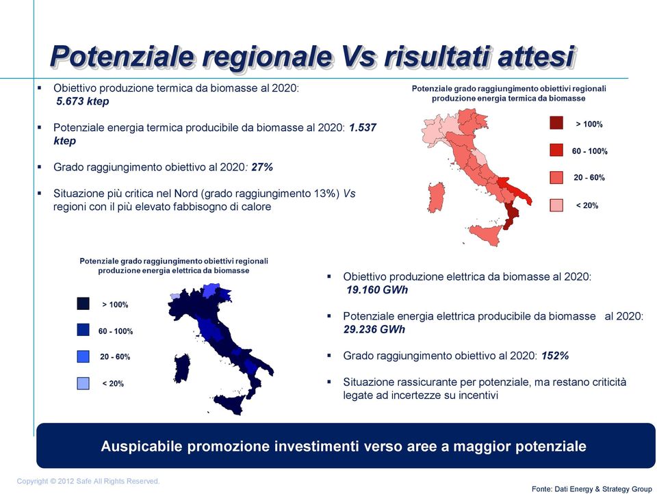 produzione elettrica da biomasse al 2020: 19.160 GWh Potenziale energia elettrica producibile da biomasse al 2020: 29.