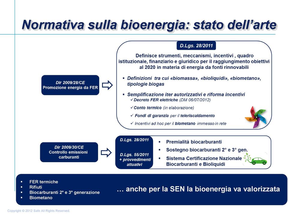 Biocarburanti 2 e 3 generazione