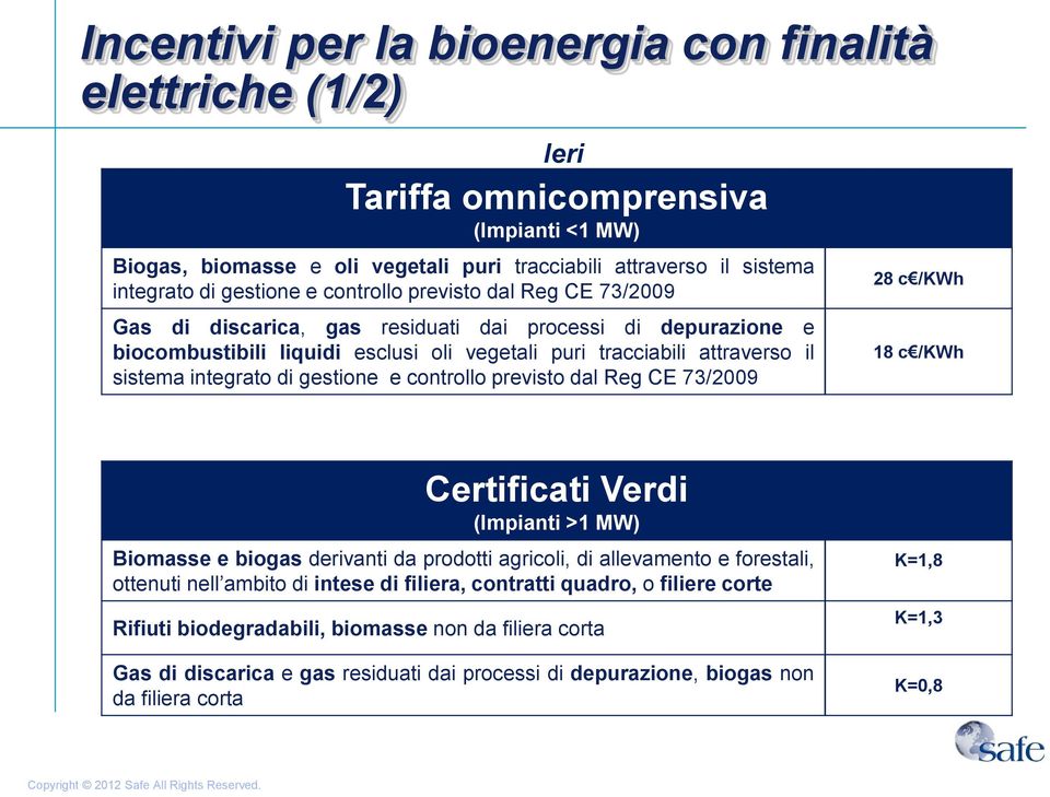 gestione e controllo previsto dal Reg CE 73/2009 28 c /KWh 18 c /KWh Certificati Verdi (Impianti >1 MW) Biomasse e biogas derivanti da prodotti agricoli, di allevamento e forestali, ottenuti nell