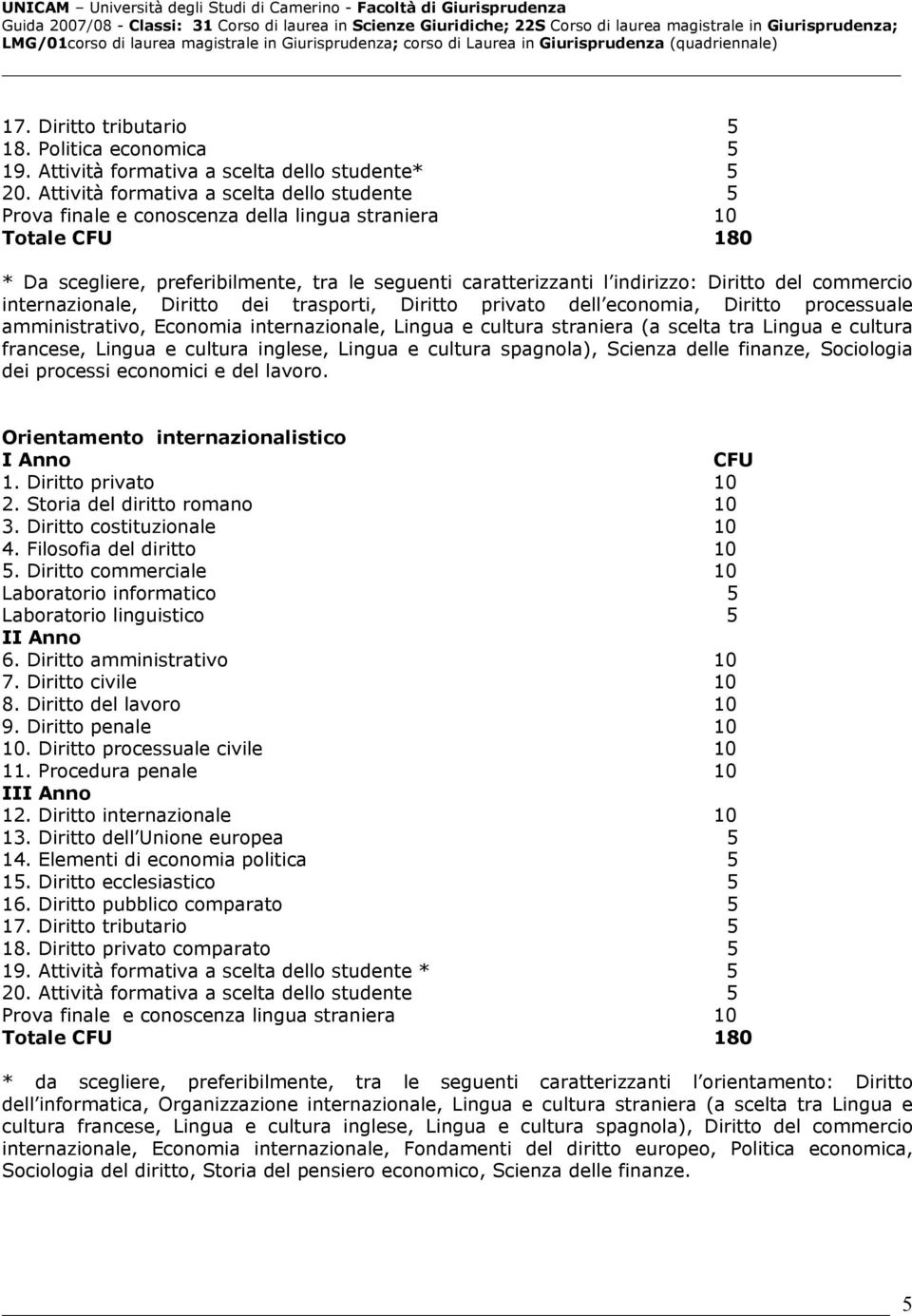 del commercio internazionale, Diritto dei trasporti, Diritto privato dell economia, Diritto processuale amministrativo, Economia internazionale, Lingua e cultura straniera (a scelta tra Lingua e