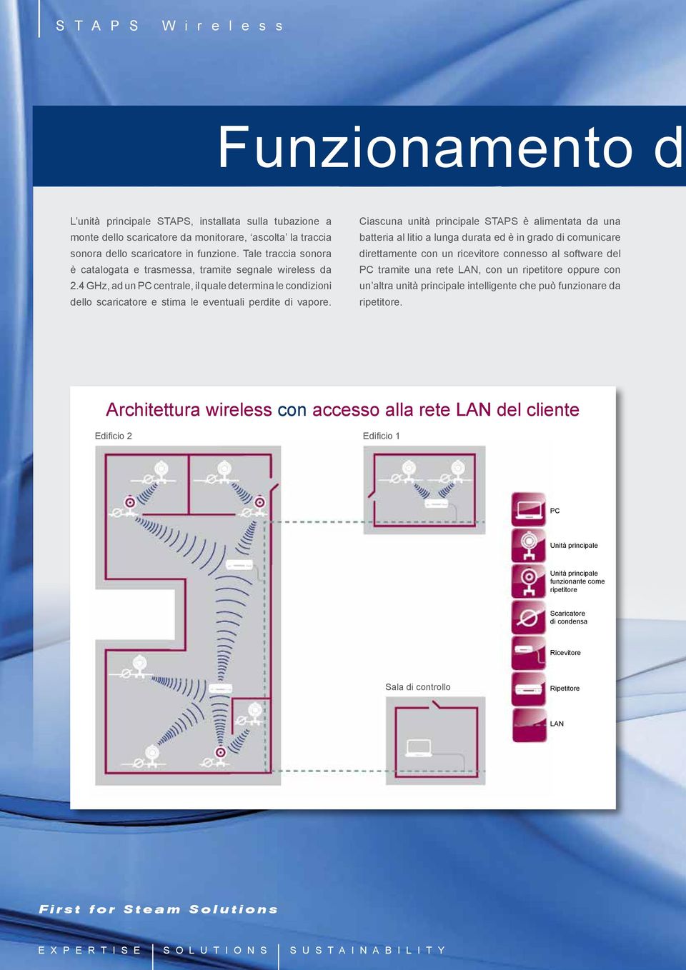 Ciascuna unità principale STAPS è alimentata da una batteria al litio a lunga durata ed è in grado di comunicare direttamente con un ricevitore connesso al software del PC tramite una rete LAN, con