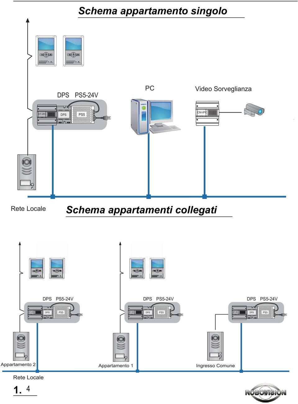 Sorveglianza PS5 CM-IPC Rete Locale Schema appartamenti collegati PS5-24V