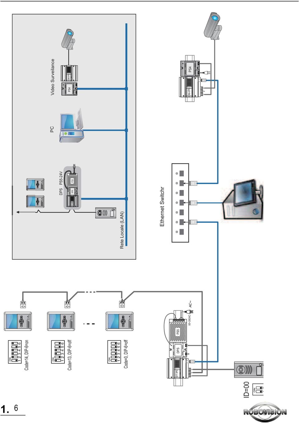 TALK MENU MITOR TALK MENU MITOR PS5-24V PS5 Rete Locale (LAN) Ethernet