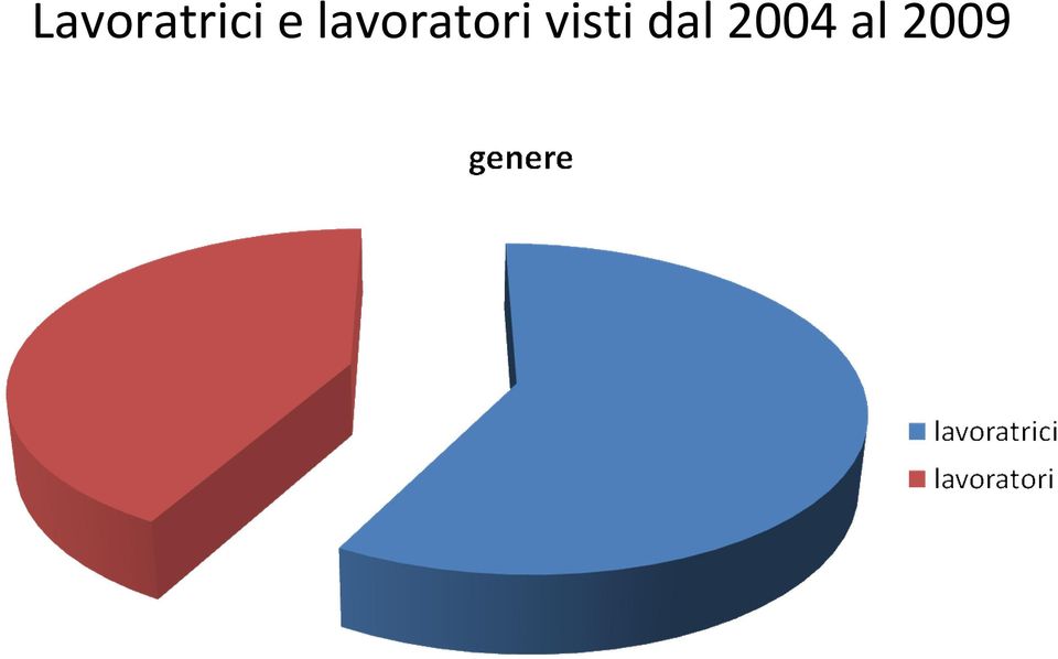 lavoratori