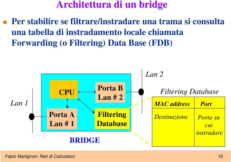 Lan 1 CPU Porta A Lan # 1 BRIDGE Porta B Lan # 2 Filtering Database Filtering Database