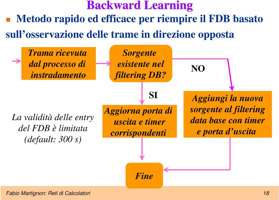 (default: 300 s) Sorgente esistente nel filtering DB?