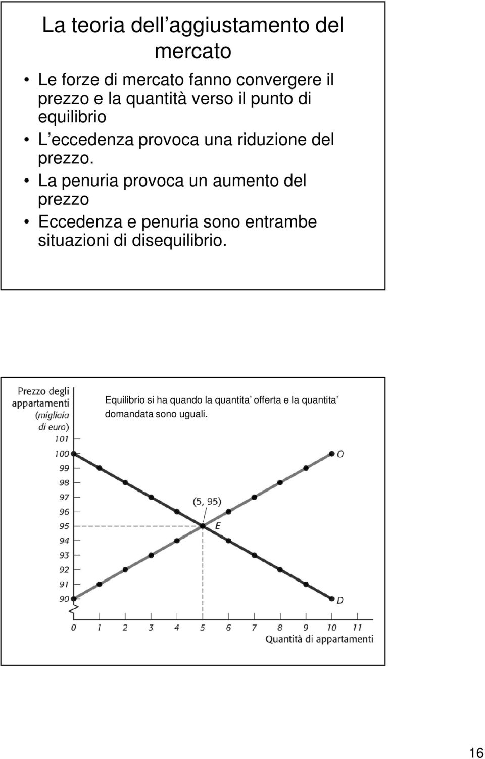 La penuria provoca un aumento del prezzo Eccedenza e penuria sono entrambe situazioni di