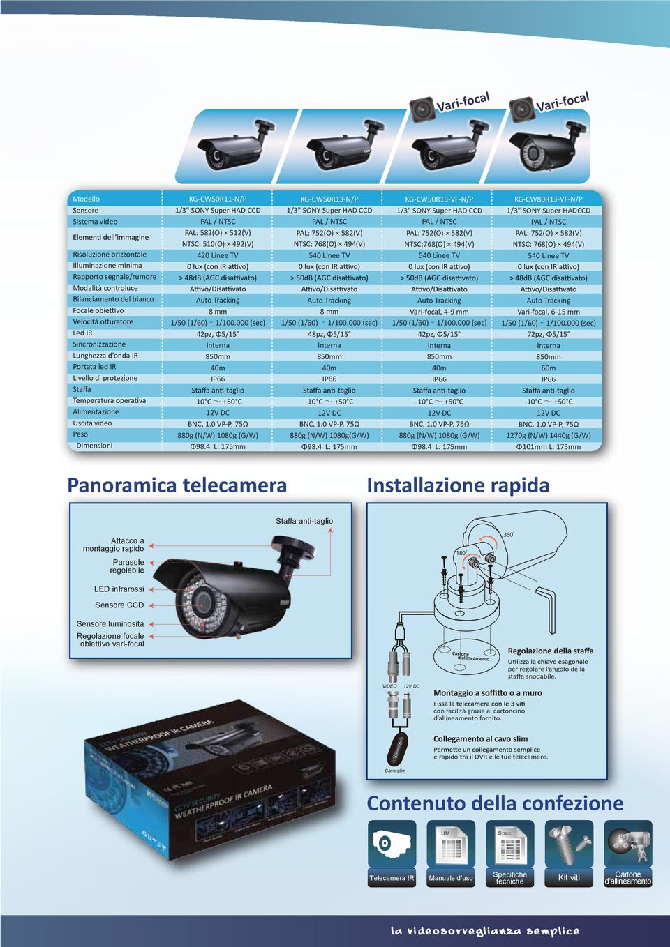 KG-CW50R13-N/P 1/3" SONY Super HAD CCD PAL / NTSC PAL: 752(O) 582(V) NTSC: 768(O) 494(V) 540 Linee TV KG-CW50R13-VF-N/P 1/3" SONY Super HAD CCD PAL / NTSC PAL: 752(O) 582(V) NTSC:768(O) 494(V) 540