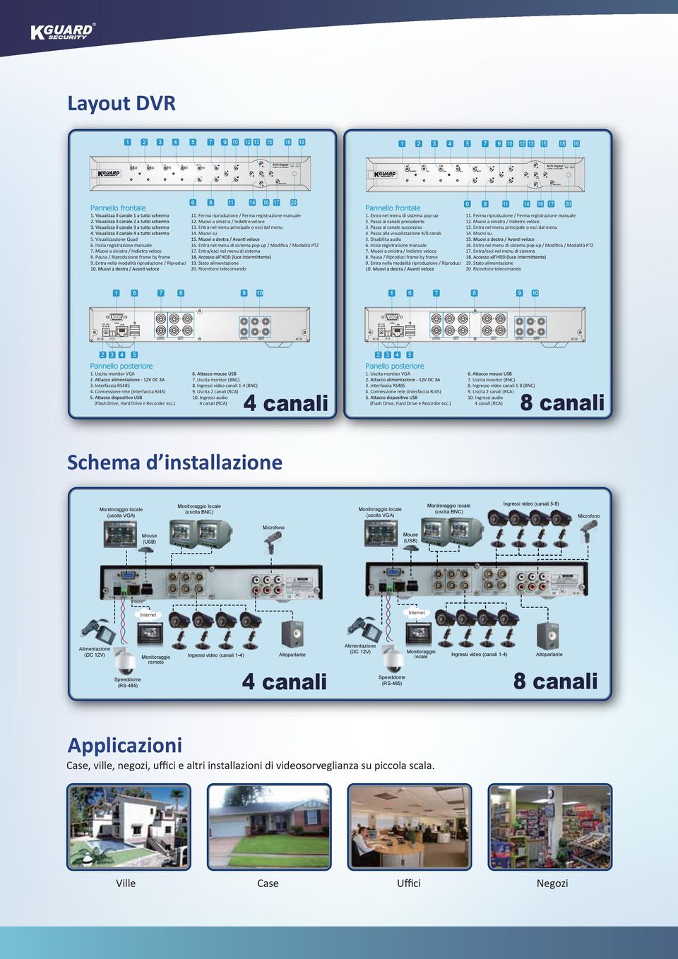 Pausa / Riproduzione frame by frame 9. Entra nella modalità riproduzione / Riproduci 19. Stato alimentazione 20. Ricevitore telecomando 2 3 6 4 7 8 9 HDD Power MENU/SEC 11.