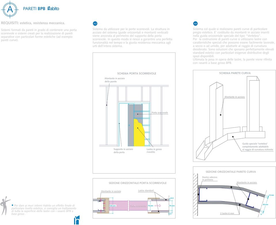 A3 Sistema da utilizzare per le porte scorrevoli. La struttura in acciaio del sistema (guide orizzontali e montanti verticali) viene ancorata al perimetro del supporto della porta scorrevole.