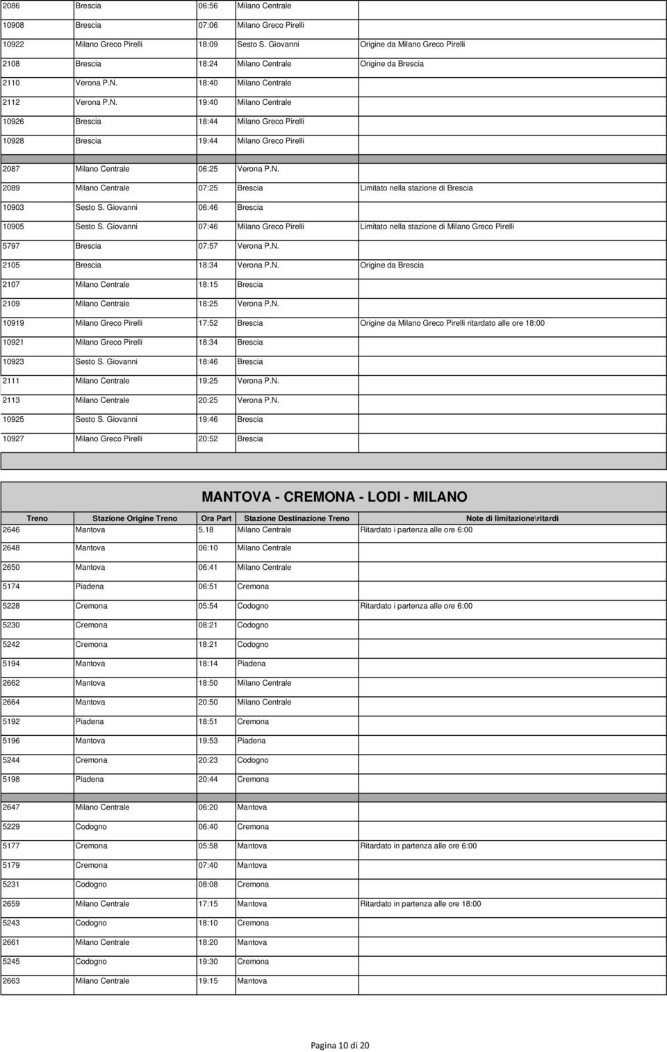 18:40 Milano Centrale 2112 Verona P.N. 19:40 Milano Centrale 10926 Brescia 18:44 Milano Greco Pirelli 10928 Brescia 19:44 Milano Greco Pirelli 2087 Milano Centrale 06:25 Verona P.N. 2089 Milano Centrale 07:25 Brescia Limitato nella stazione di Brescia 10903 Sesto S.