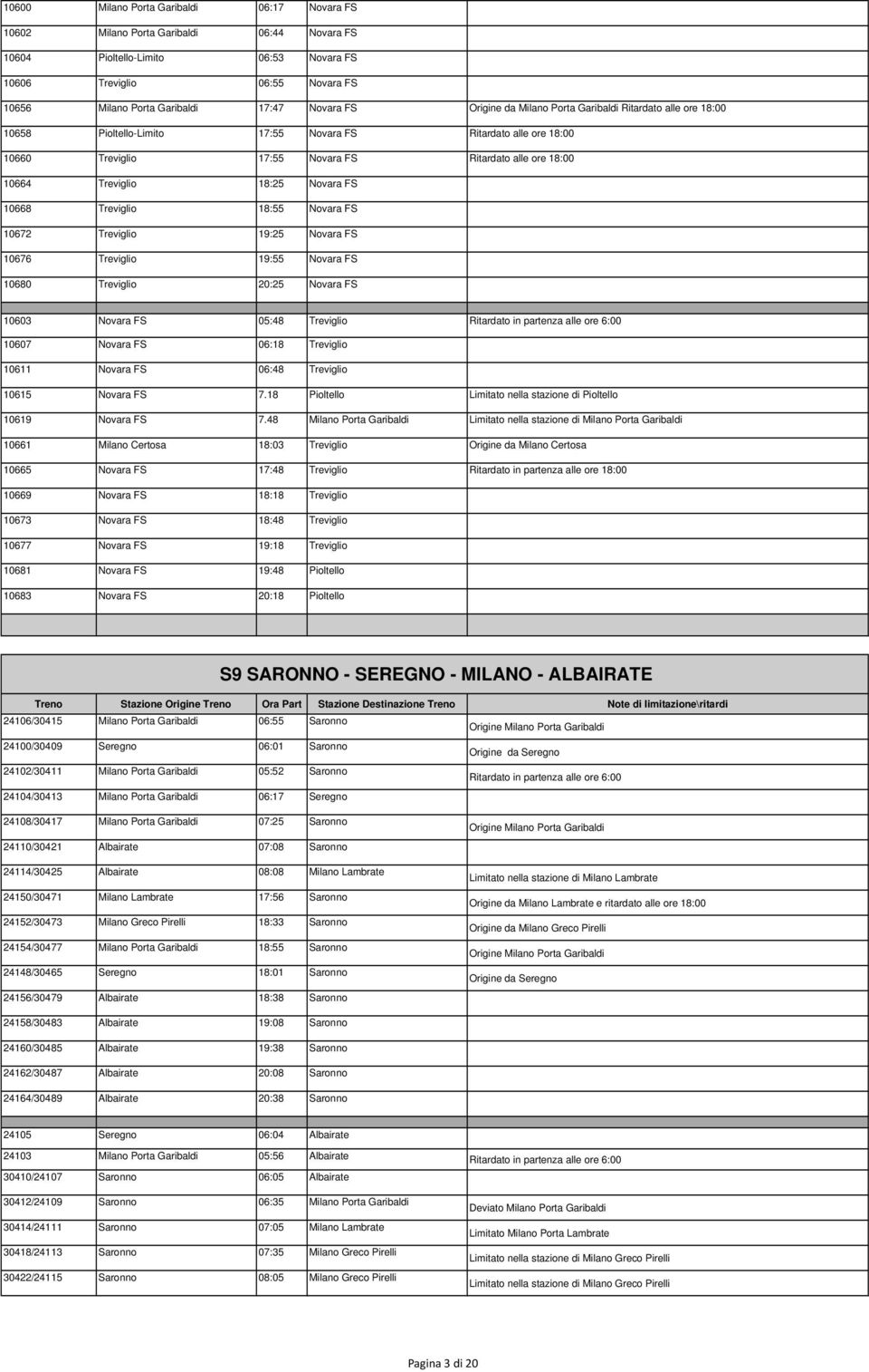 Treviglio 18:25 Novara FS 10668 Treviglio 18:55 Novara FS 10672 Treviglio 19:25 Novara FS 10676 Treviglio 19:55 Novara FS 10680 Treviglio 20:25 Novara FS 10603 Novara FS 05:48 Treviglio Ritardato in