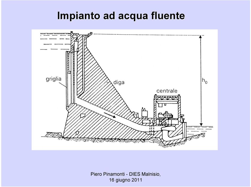 fluente