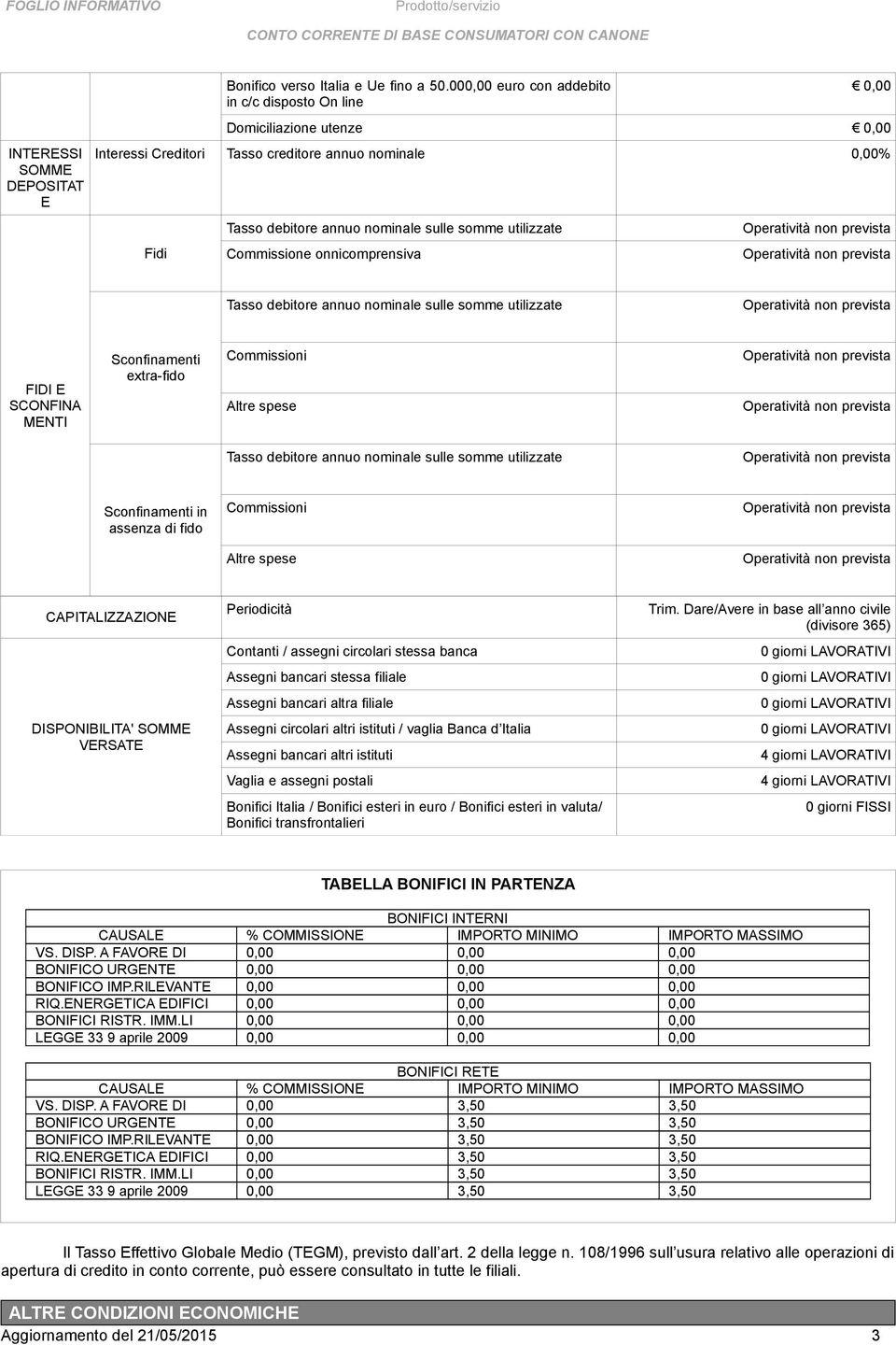 nnicmprensiva Tass debitre annu nminale sulle smme utilizzate FIDI E SCONFINA MENTI Scnfinamenti extra-fid Cmmissini Altre spese Tass debitre annu nminale sulle smme utilizzate Scnfinamenti in