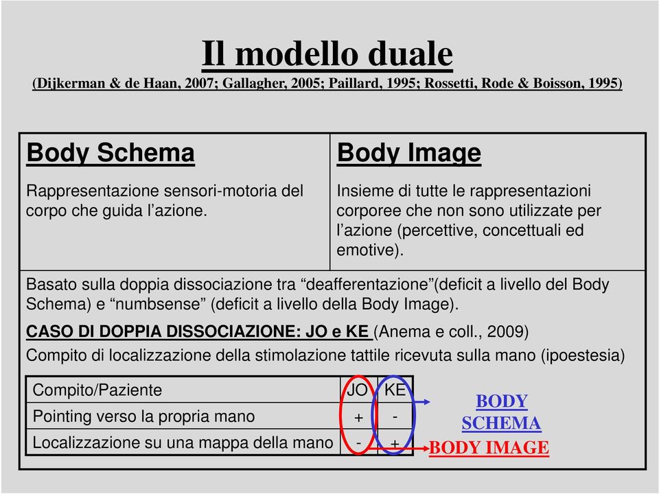 Basato sulla doppia dissociazione tra deafferentazione (deficit a livello del Body Schema) e numbsense (deficit a livello della Body Image).