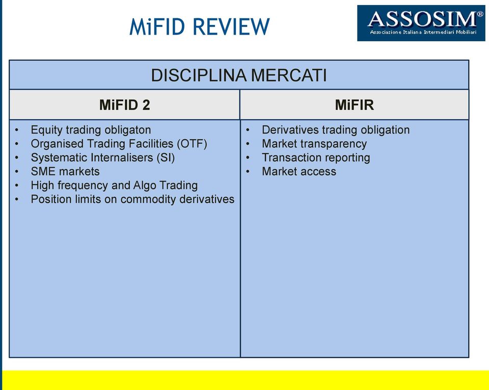 and Algo Trading Position limits on commodity derivatives MiFIR