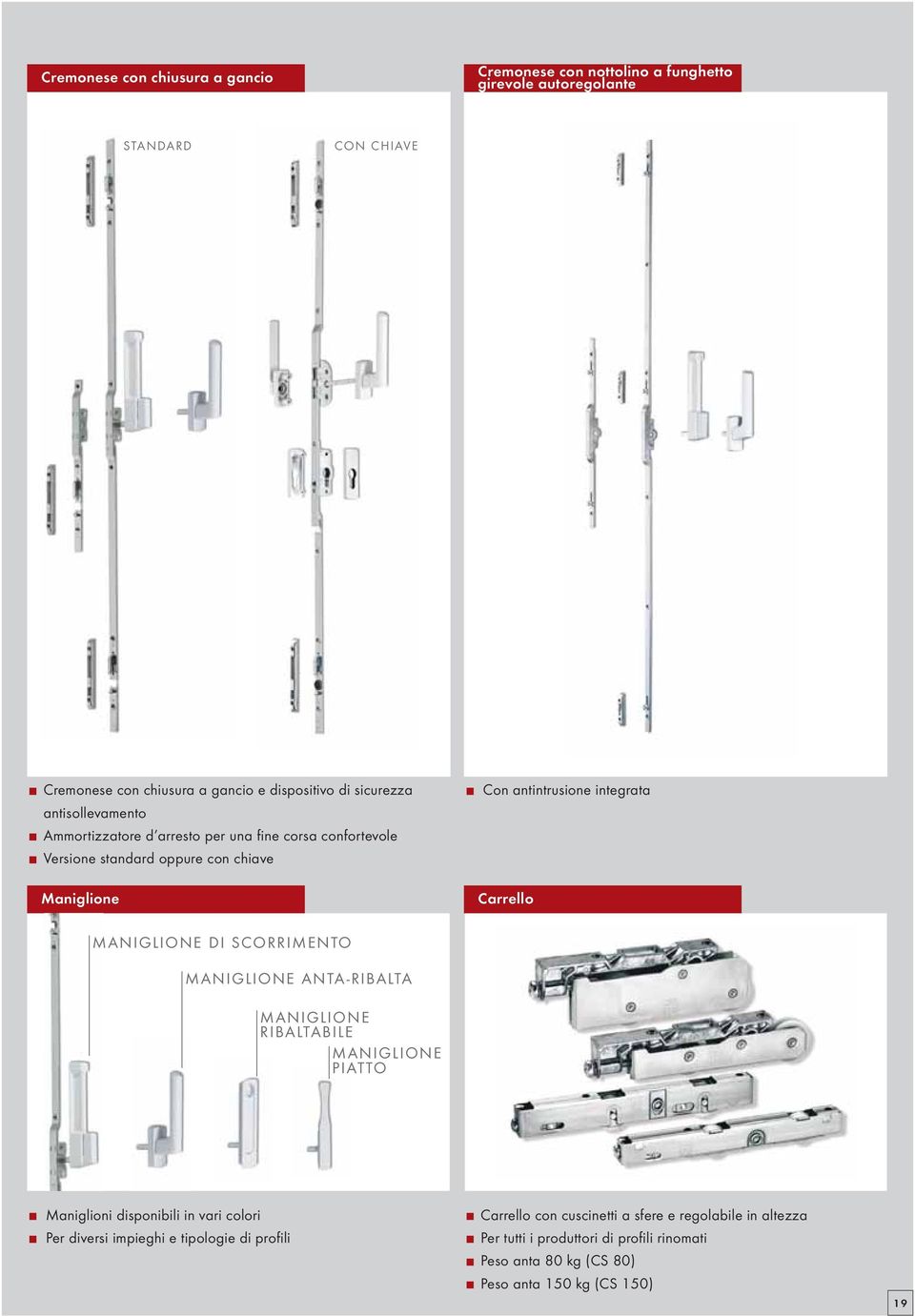 Carrello MANIGLIONE DI SCORRIMENTO MANIGLIONE ANTA-RIBALTA MANIGLIONE RIBALTABILE MANIGLIONE PIATTO Maniglioni disponibili in vari colori Per diversi impieghi e