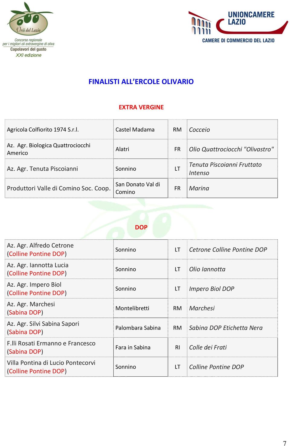 Agr. Impero Biol (Colline Pontine DOP) Az. Agr. Marchesi (Sabina DOP) Az. Agr. Silvi Sabina Sapori (Sabina DOP) F.