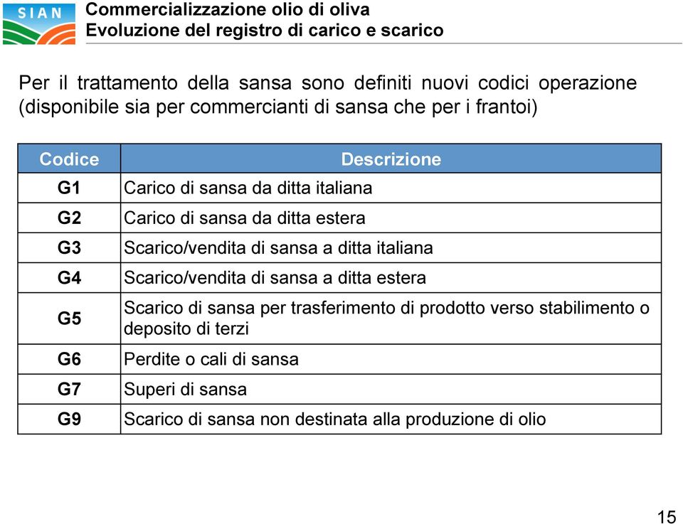 Scarico/vendita di sansa a ditta italiana Scarico/vendita di sansa a ditta estera Scarico di sansa per trasferimento di