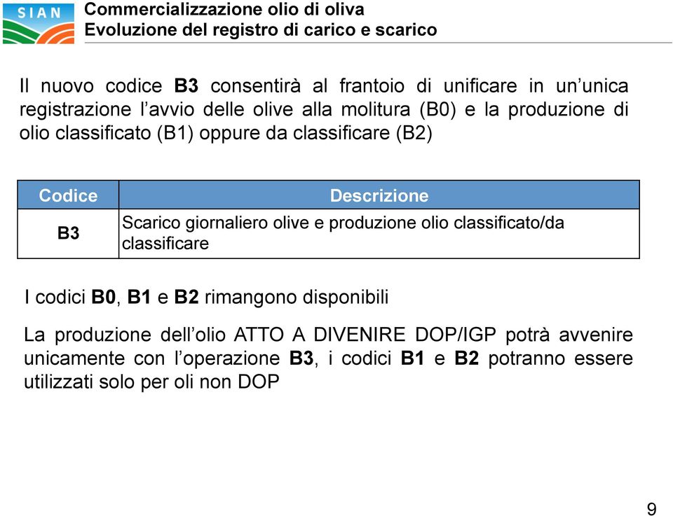 produzione olio classificato/da classificare I codici B0, B1 e B2 rimangono disponibili La produzione dell olio ATTO A