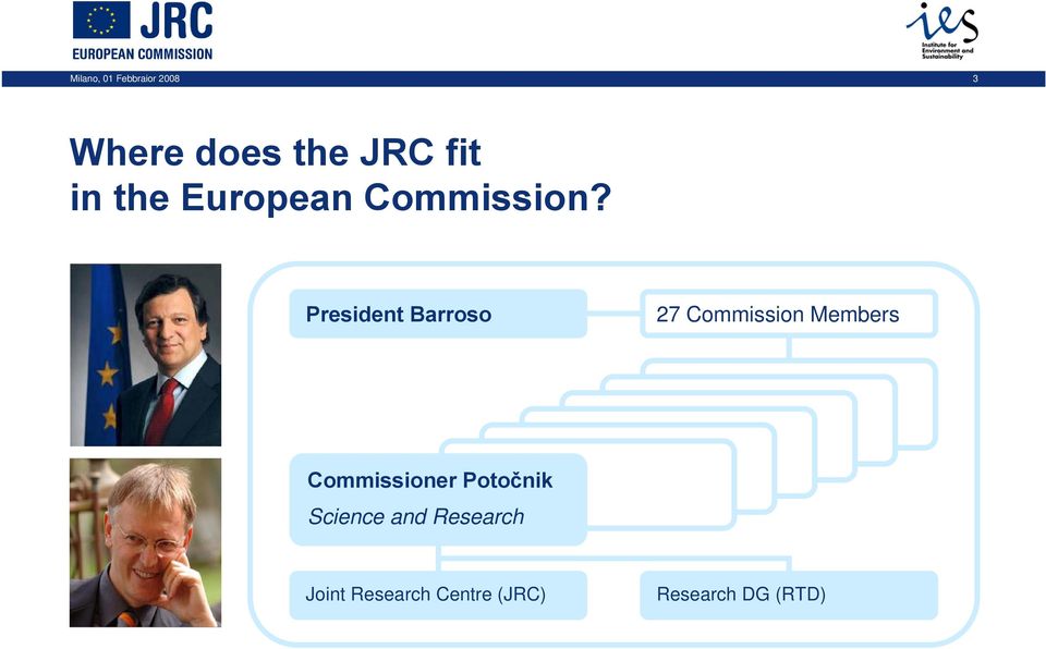 President Barroso 27 Commission Members