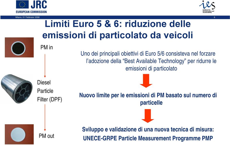 emissioni di particolato Diesel Particle Filter (DPF) Nuovo limite per le emissioni di PM basato sul numero di