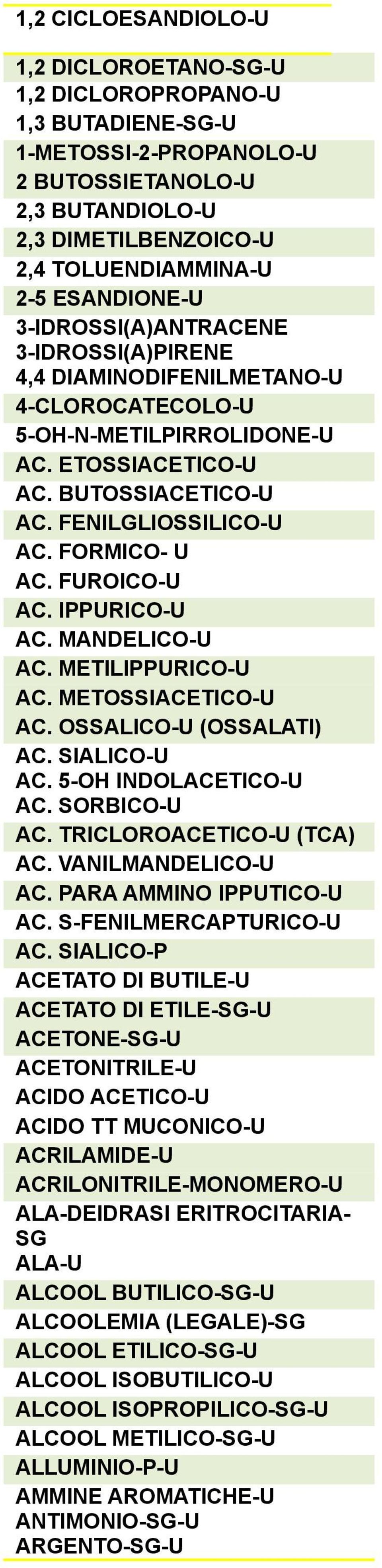 FORMICO- U AC. FUROICO-U AC. IPPURICO-U AC. MANDELICO-U AC. METILIPPURICO-U AC. METOSSIACETICO-U AC. OSSALICO-U (OSSALATI) AC. SIALICO-U AC. 5-OH INDOLACETICO-U AC. SORBICO-U AC.