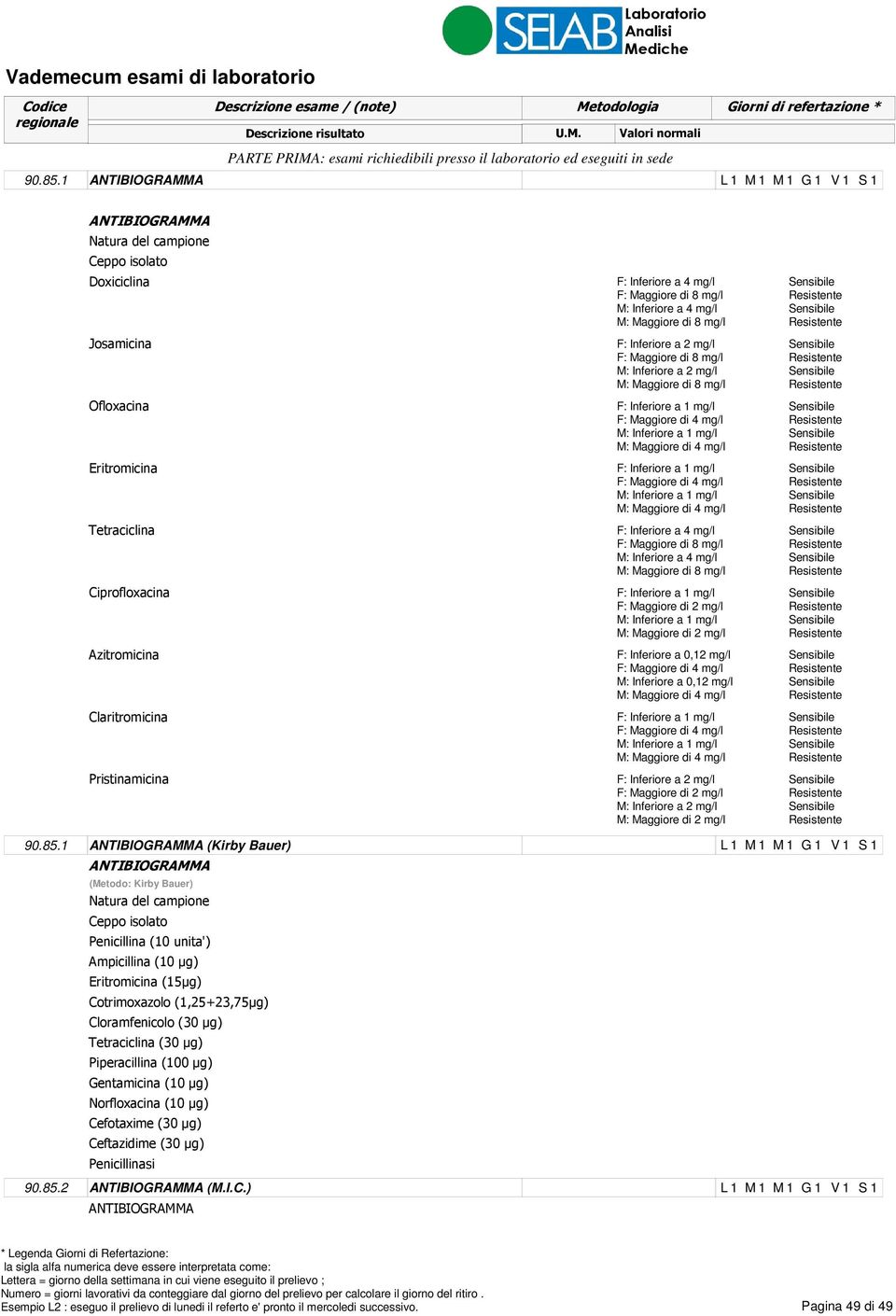 Pristinamicina F: Maggiore di 8 mg/l M: Maggiore di 8 mg/l F: Inferiore a 2 mg/l F: Maggiore di 8 mg/l M: Inferiore a 2 mg/l M: Maggiore di 8 mg/l F: Inferiore a 1 mg/l F: Maggiore di 4 mg/l M: