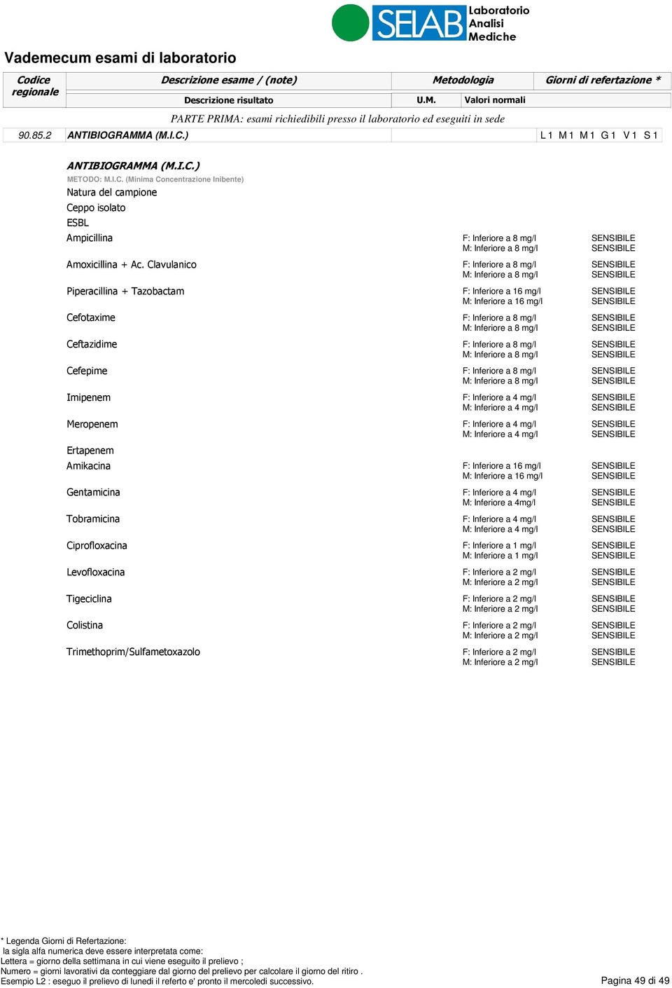 Colistina Trimethoprim/Sulfametoxazolo F: Inferiore a 16 mg/l M: Inferiore a 16 mg/l F: Inferiore a 16 mg/l M: Inferiore a 16 mg/l M: Inferiore a 4mg/l F: Inferiore a 1 mg/l M: