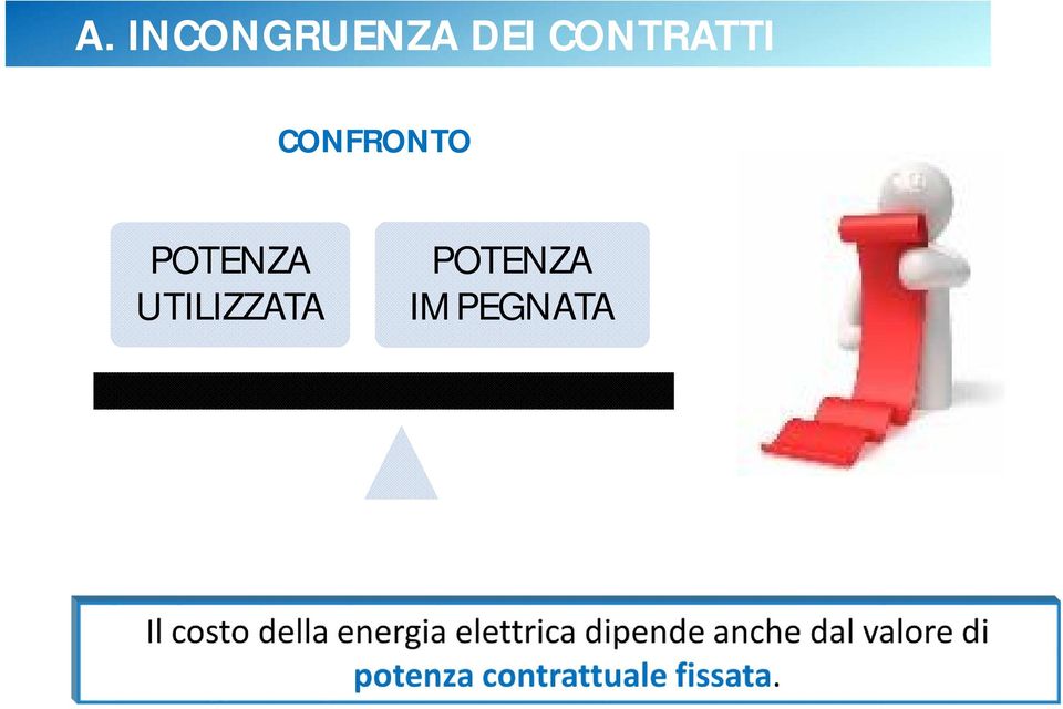 CONFRONTO POTENZA