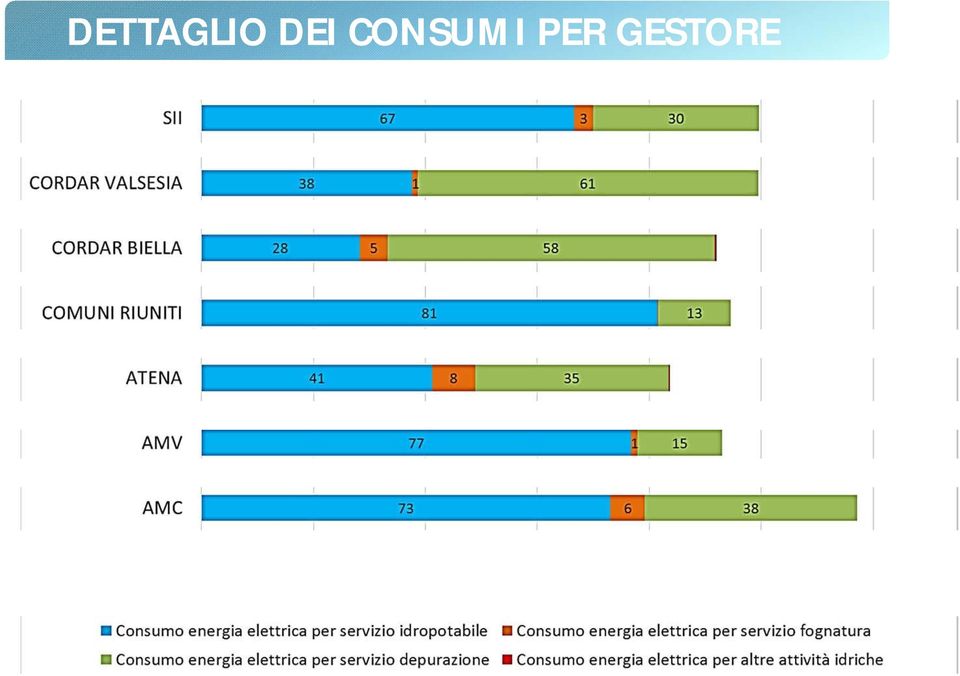 CONSUMI