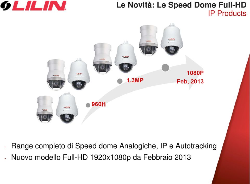 Analogiche, IP e Autotracking - Nuovo