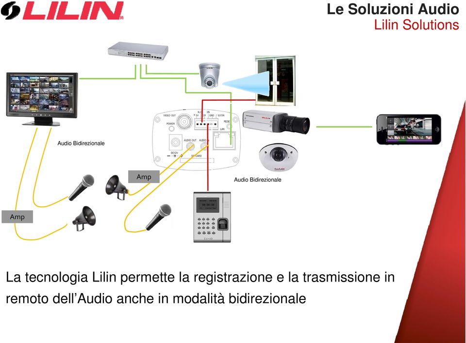 tecnologia Lilin permette la registrazione e la