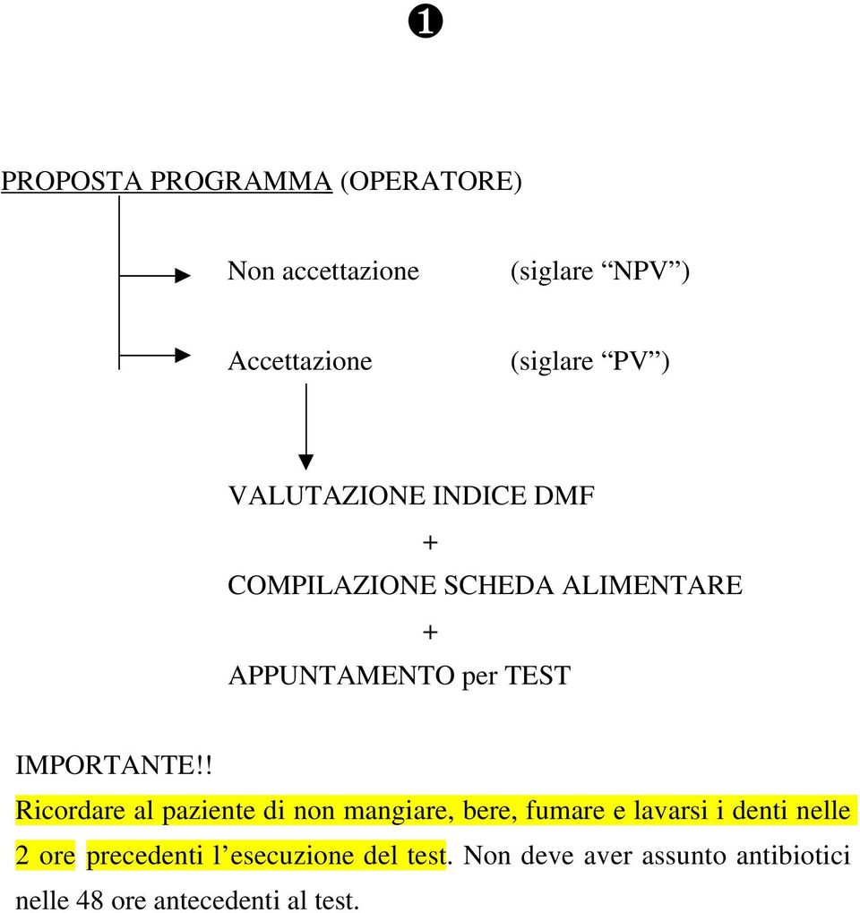 ! Ricordare al paziente di non mangiare, bere, fumare e lavarsi i denti nelle 2 ore