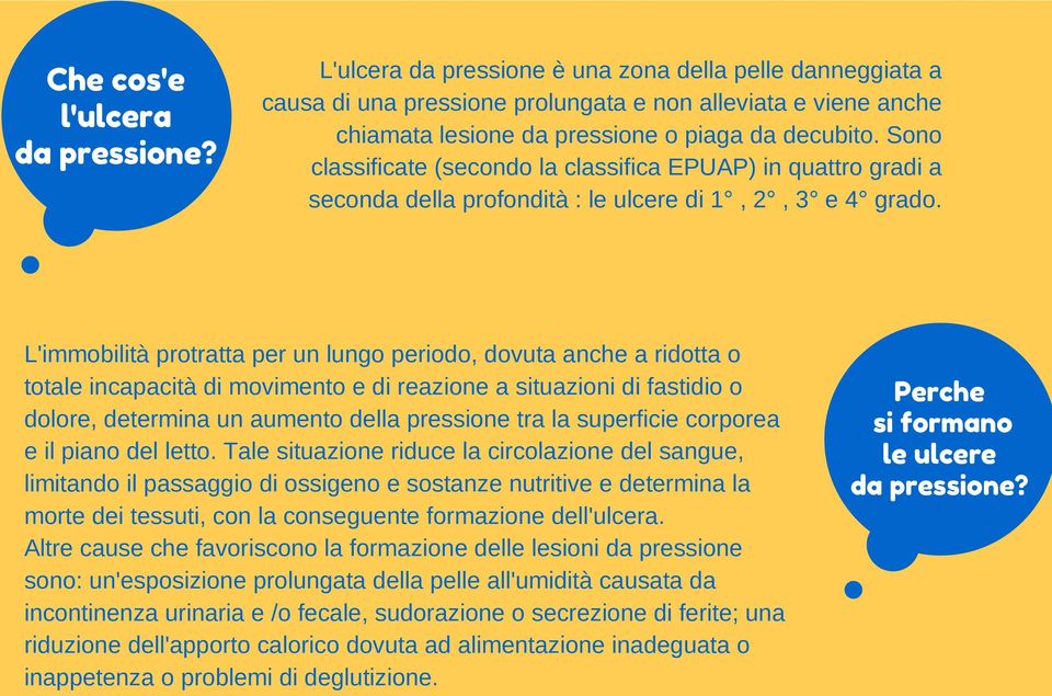 Sono classificate (secondo la classifica EPUAP) in quattro gradi a seconda della profondità : le ulcere di 1, 2, 3 e 4 grado.